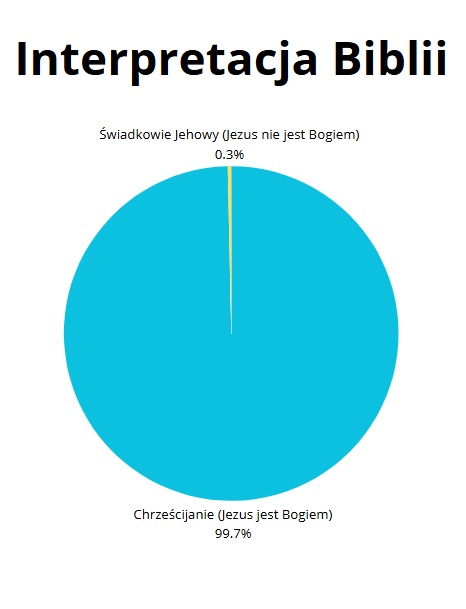 interpretacja_bilbii